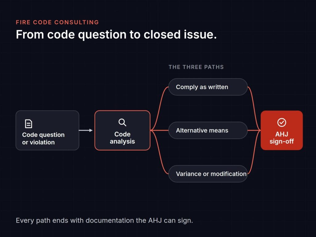 Fire code consulting process: from code question to AHJ sign-off through three paths
