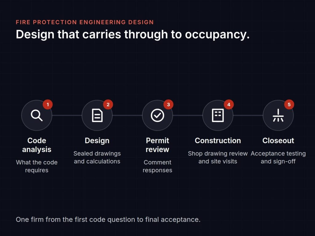Fire protection engineering design process: code analysis through closeout and acceptance