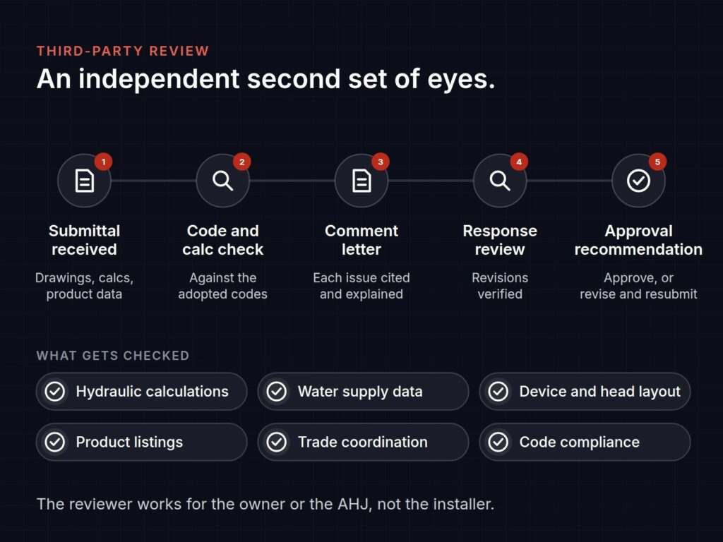 Third-party review process: submittal received through approval recommendation